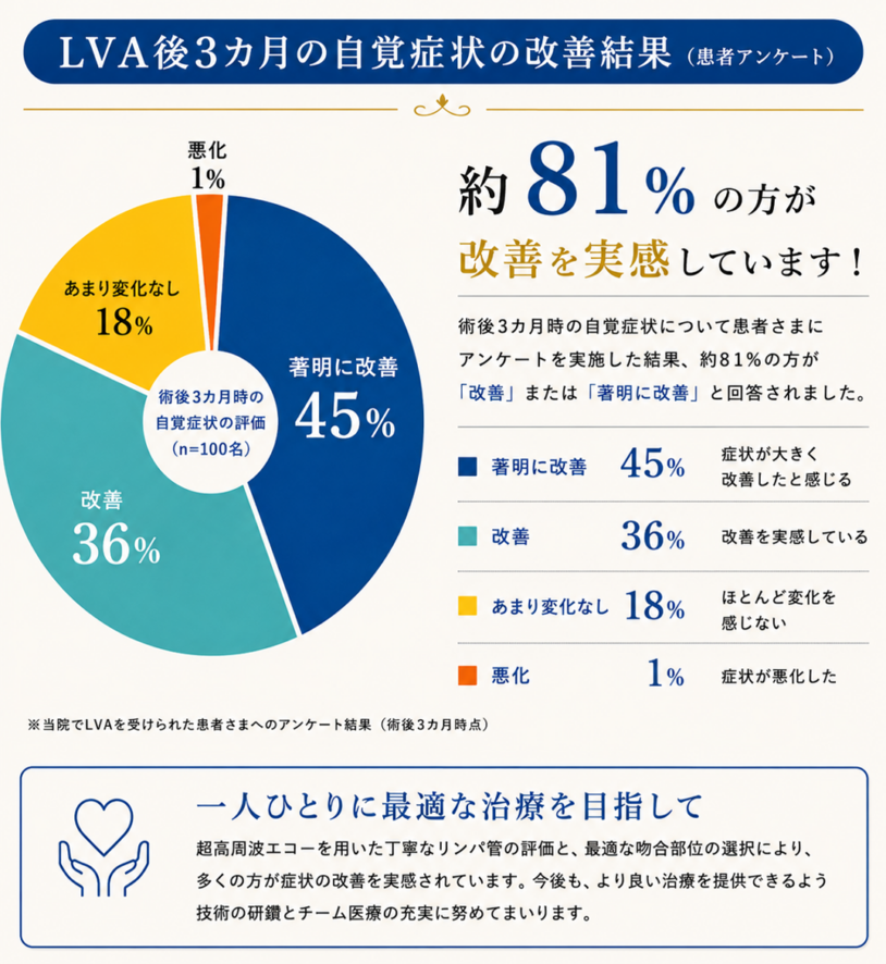開院5周年！
